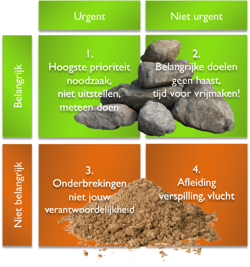 Prioriteitenmatrix_keien_zand